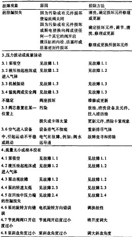 顆粒機破碎機 顆粒機破碎機