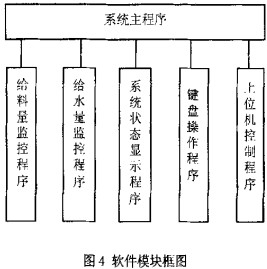 球磨機(jī)顆粒機(jī) 球磨機(jī)顆粒機(jī)