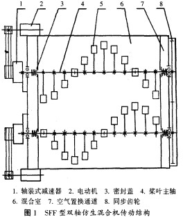 攪拌機顆粒機 攪拌機顆粒機