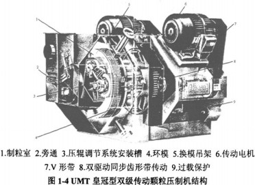 顆粒機木屑顆粒機 顆粒機木屑顆粒機