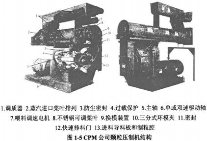 顆粒機木屑顆粒機 顆粒機木屑顆粒機