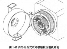 顆粒機木屑顆粒機 顆粒機木屑顆粒機