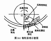 顆粒機(jī)秸稈壓塊機(jī) 顆粒機(jī)秸稈壓塊機(jī)