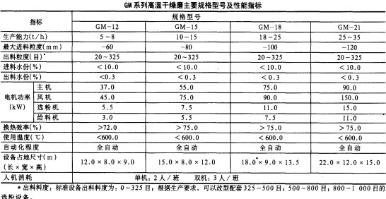 雷蒙磨顆粒機(jī) 雷蒙磨顆粒機(jī)