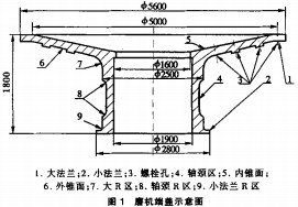 球磨機(jī)雷蒙磨 球磨機(jī)雷蒙磨