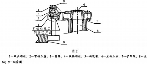 雷蒙磨顆粒機(jī) 雷蒙磨顆粒機(jī)