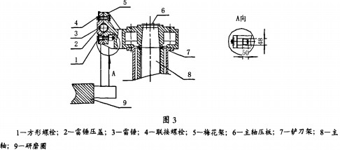 雷蒙磨顆粒機(jī) 雷蒙磨顆粒機(jī)