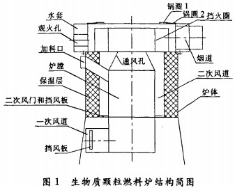 生物質顆粒燃料鍋爐結構圖 生物質顆粒燃料鍋爐結構圖