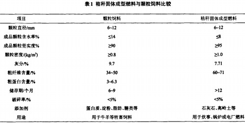 生物質(zhì)燃料飼料顆粒機(jī) 生物質(zhì)燃料飼料顆粒機(jī)