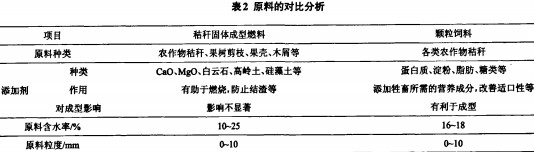 生物質(zhì)燃料飼料顆粒機(jī) 生物質(zhì)燃料飼料顆粒機(jī)