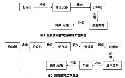 顆粒機(jī)秸稈壓塊機(jī) 顆粒機(jī)秸稈壓塊機(jī)