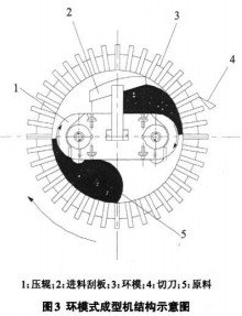 顆粒機(jī)秸稈壓塊機(jī) 顆粒機(jī)秸稈壓塊機(jī)