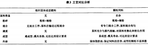 顆粒機(jī)秸稈壓塊機(jī) 顆粒機(jī)秸稈壓塊機(jī)
