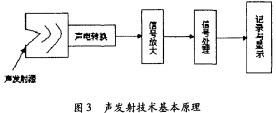 木材切片機(jī) 木材切片機(jī)