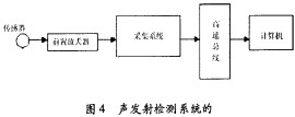 木材切片機(jī) 木材切片機(jī)