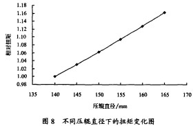 顆粒機 顆粒機