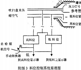 球磨機雷蒙磨粉機 球磨機雷蒙磨粉機