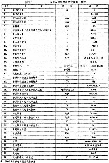 球磨機 球磨機