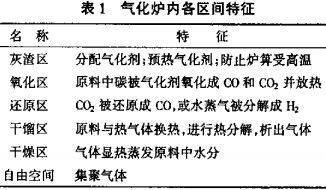 生物質鍋爐 生物質鍋爐