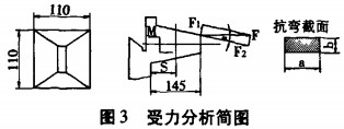 破碎機 破碎機