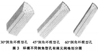 顆粒機環模模型孔 顆粒機環模模型孔
