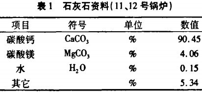 破碎機(jī) 破碎機(jī)