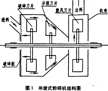 錘式破碎機(jī) 錘式破碎機(jī)