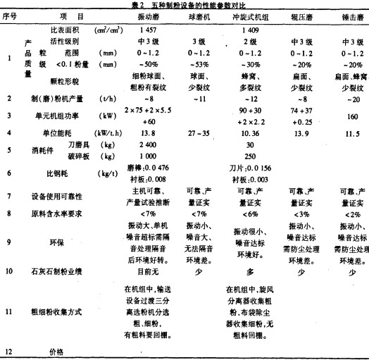 錘式破碎機(jī) 錘式破碎機(jī)