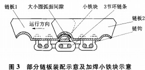 CLS槽式鏈板輸送機掉料的改進 CLS槽式鏈板輸送機掉料的改進