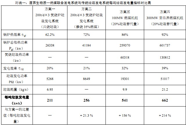 生物質(zhì)鍋爐 生物質(zhì)鍋爐