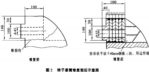 破碎機(jī) 破碎機(jī)