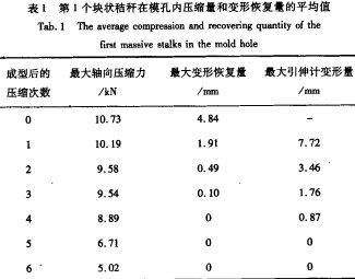 環(huán)模式壓塊機(jī) 環(huán)模式壓塊機(jī)