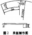 滾筒烘干機(jī)夾板制作圖 滾筒烘干機(jī)夾板制作圖