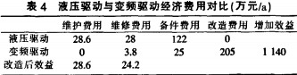 破碎機維修費用統(tǒng)計 破碎機