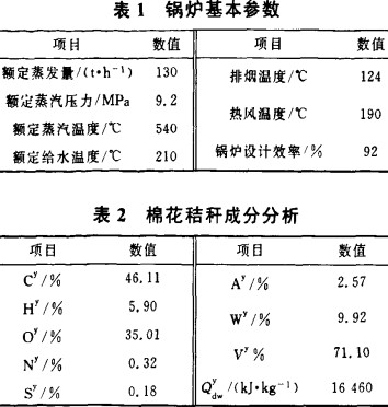 生物質(zhì)鍋爐 生物質(zhì)鍋爐