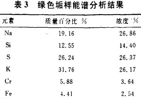 生物質(zhì)鍋爐 生物質(zhì)鍋爐