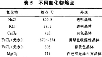 生物質(zhì)鍋爐 生物質(zhì)鍋爐