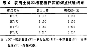 生物質(zhì)鍋爐 生物質(zhì)鍋爐