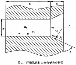顆粒機環(huán)模?讏D 顆粒機環(huán)模?讏D