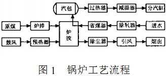 生物質鍋爐 生物質鍋爐