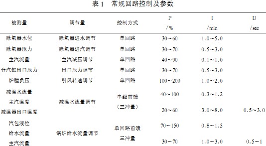 生物質鍋爐 生物質鍋爐
