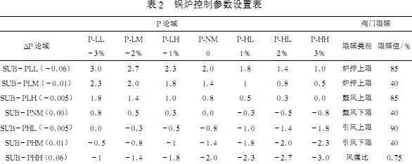 生物質鍋爐 生物質鍋爐