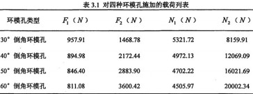 顆粒機環(huán)模公式 顆粒機環(huán)模公式