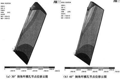 顆粒機環(huán)模公式 顆粒機環(huán)模公式