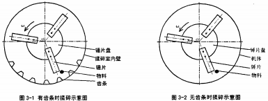 秸稈粉碎機(jī)秸稈顆粒機(jī) 秸稈粉碎機(jī)秸稈顆粒機(jī)
