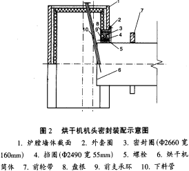 烘干機(jī)干燥機(jī) 烘干機(jī)干燥機(jī)