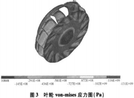 風機葉輪 風機葉輪