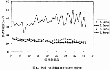 顆粒機(jī)耗電分析 顆粒機(jī)耗電分析