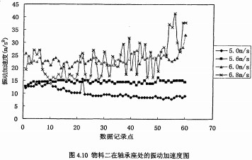 顆粒機(jī)耗電分析 顆粒機(jī)耗電分析
