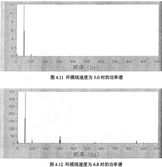 顆粒機(jī)環(huán)模線速度 顆粒機(jī)環(huán)模線速度